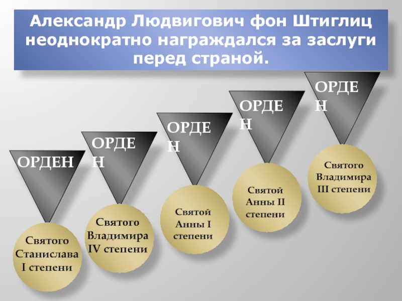 Степени святых. Заслуги Штиглиц. Неоднократно награждался.