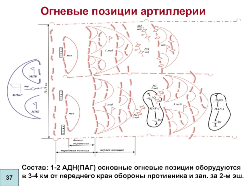 Схема огневой позиции