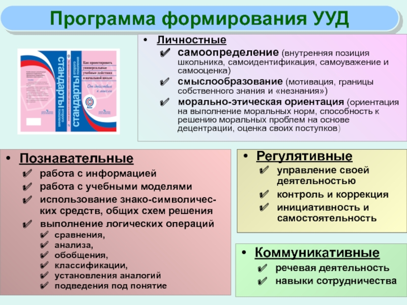 Презентация ууд в начальной школе по фгос