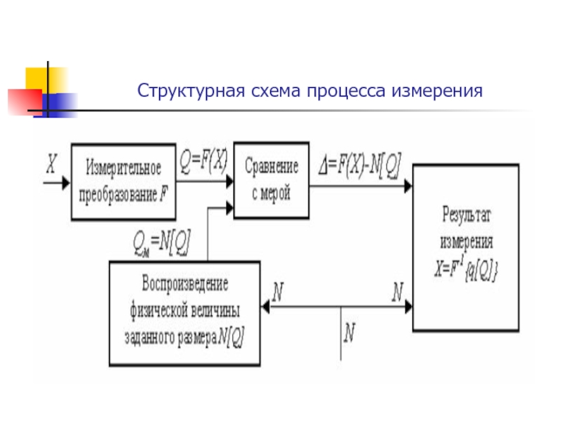 Схема измерительной системы