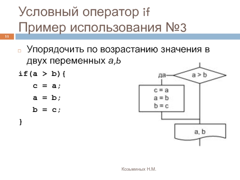 Две переменные. Примеры использования условных операторов. Упорядочить значения двух переменных x и y по возрастанию. Примеры использования оператора if. Условный оператор if ( a>b.