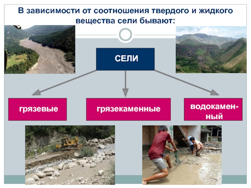 Виды сели. Сели и их характеристика. Типы селей. Причины возникновения селевых потоков. Защита населения от последствий селевых потоков.