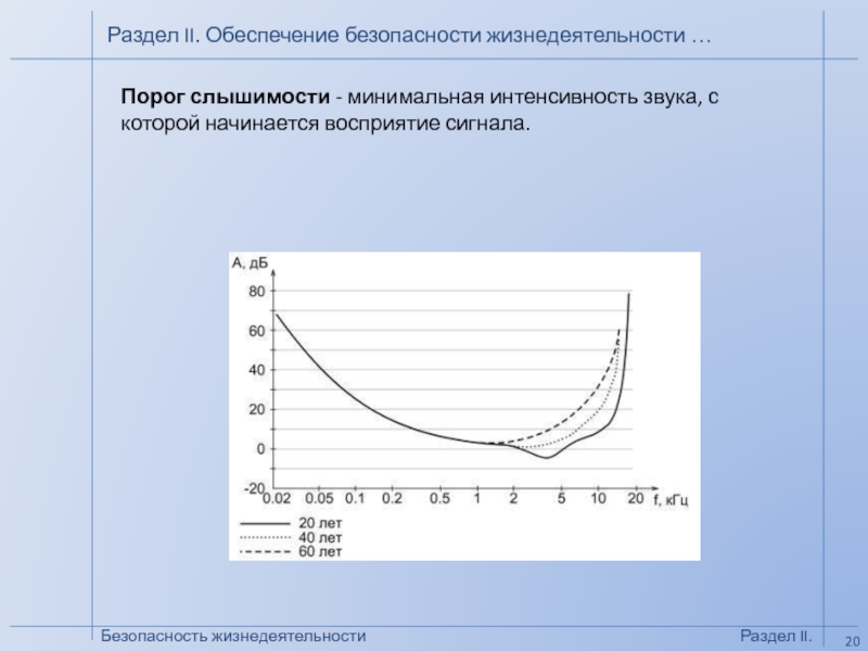 Порог слышимости. Интенсивность звука на пороге слышимости. Порог слышимости безопасность жизнедеятельности. Нулевой и болевой порог слышимости. Какова величина порога слышимости?.