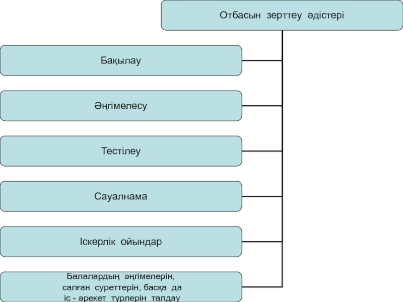 Іскерлік ойын. Әңгімелесу (интервью) диагностикалау әдісі Ретінде..