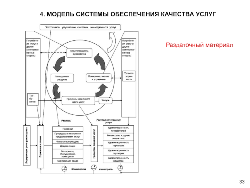 Модели обеспечения качества. Модель обеспечения качества услуг. План обеспечения качества. План качества ГОСТ.