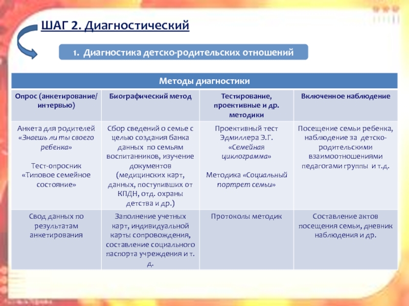 Диагностика детско родительских