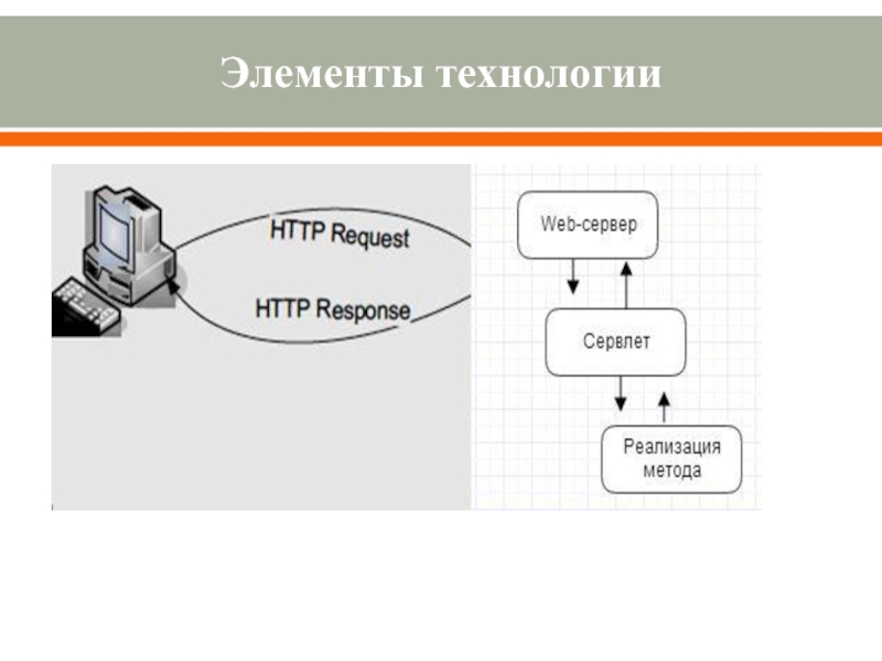 Элемент технологии