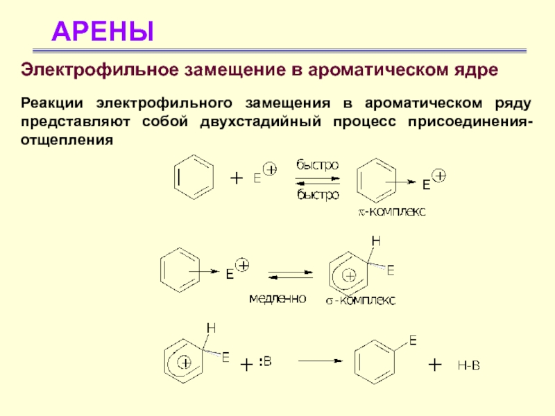 Схема электрофильного замещения