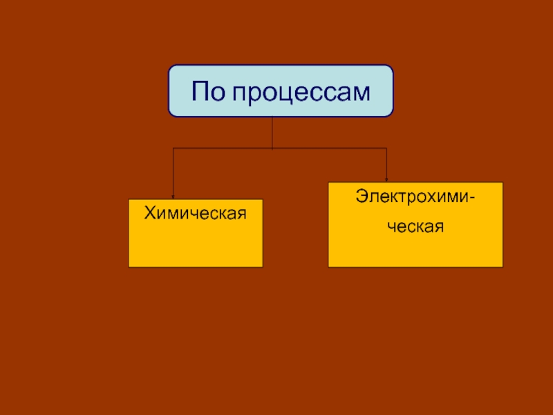 Коррозия металла презентация по химии 11 класс