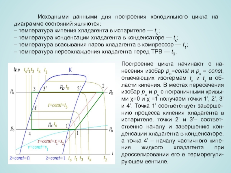 Построение цикла холодильной машины на диаграмме p i