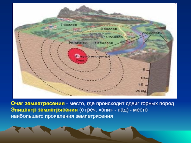 Эпицентр землетрясения картинки