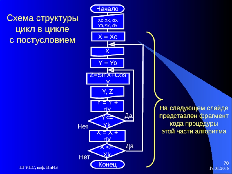 Схема начала. Основы алгоритмизации и программирования. Основы алгоритмического программирования. Алгоритмизация и программирование основные понятия. Алгоритмизация и структуры данных.