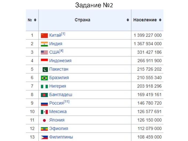 Непризнанные государства список. +375 29 Какая Страна. Деньги непризнанных государств.