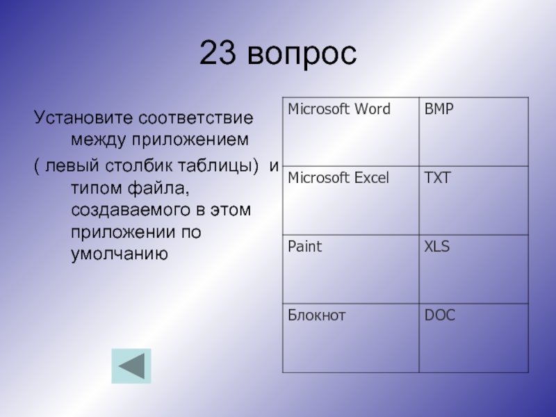 23 вопросУстановите соответствие между приложением ( левый столбик таблицы)  и типом файла, создаваемого в этом приложении по