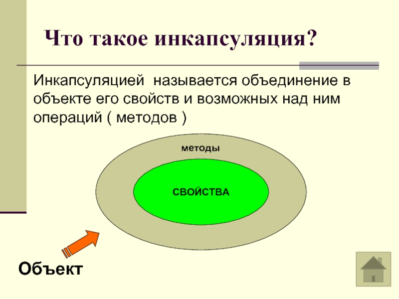 Инкапсуляция это. Инкапсуляция. Инкапсуляция это в программировании. Инкапсуляция ООП. Инкапсуляция это в информатике.