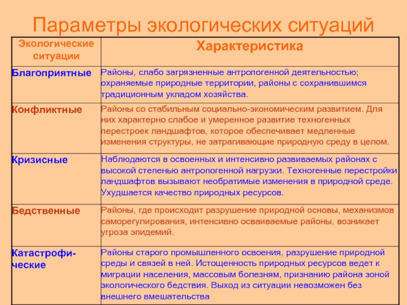 Экологическая ситуация в россии 8 класс презентация