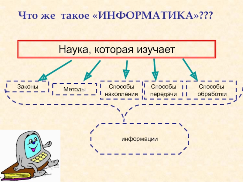 Какие быв информатике