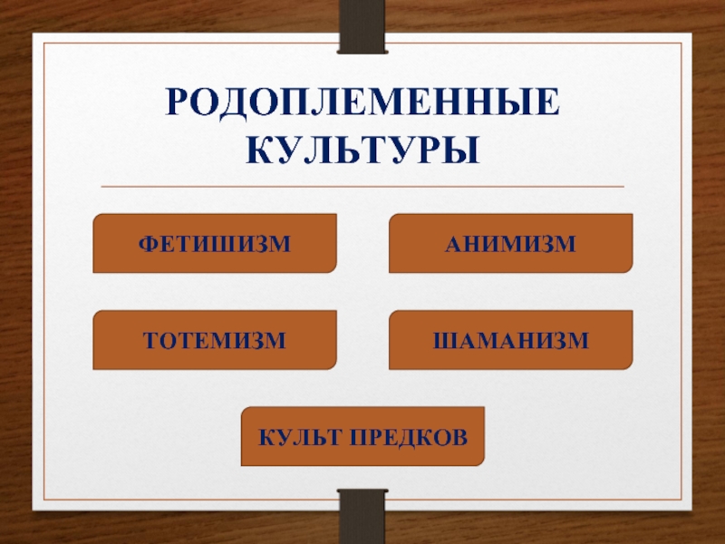 Анимизм тотемизм фетишизм шаманизм. Родоплеменные культуры. Родоплеменные культы. Анимизм тотемизм феминизм Магизм. Тотемизм анимизм фетишизм.