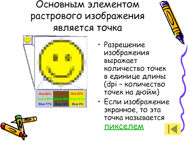 Что является минимальным объектом растрового изображения