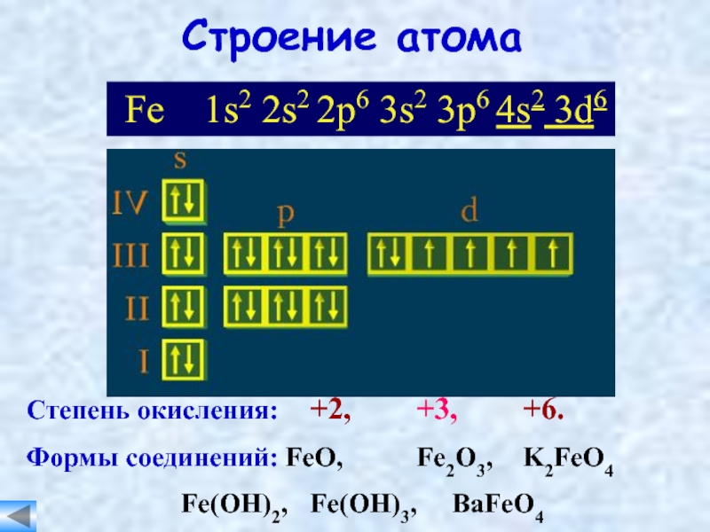 Составьте электронную конфигурацию железа. Электронная конфигурация Иона железа +2. Fe строение электронной оболочки. Fe электронное строение атома. Железо +2 электронная конфигурация.
