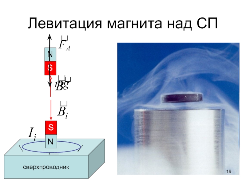 Устройство для левитации схема