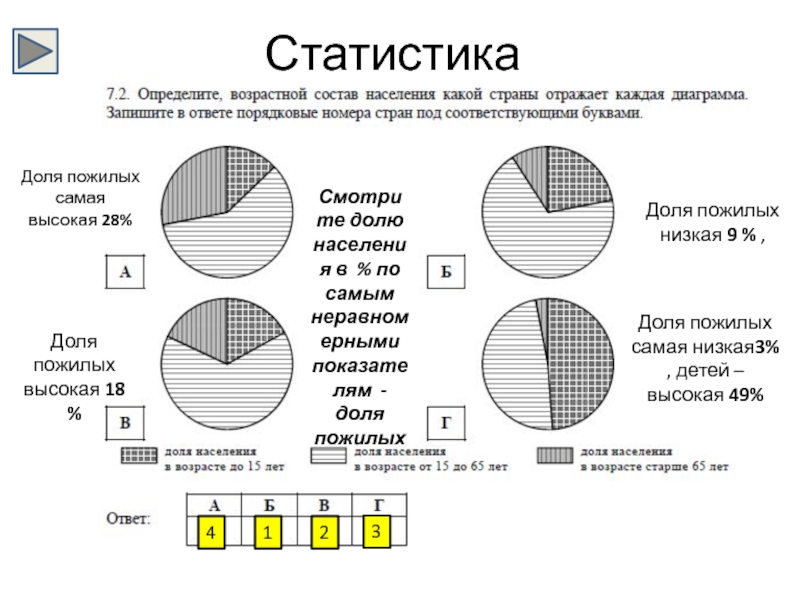 Диаграмма впр 4 класс