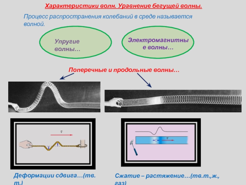 1.Х-ки волн.Ур-ие бег.волны.Презентация Microsoft Office PowerPoint.ppt