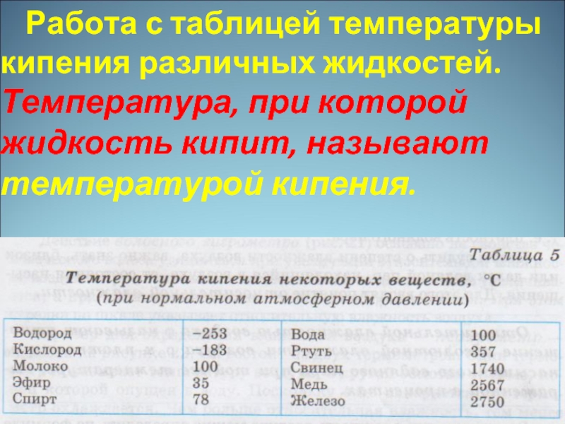 Удельная теплота конденсации при температуре. При подъеме в горы температура кипения жидкостей ....