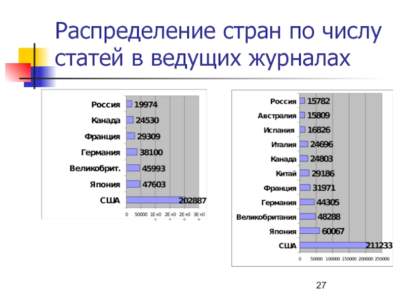 Распределение стран