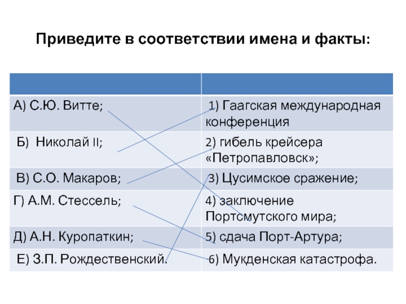 Соответствие имен