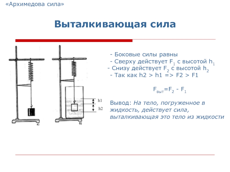 Презентация по физике 7 класс архимедова сила