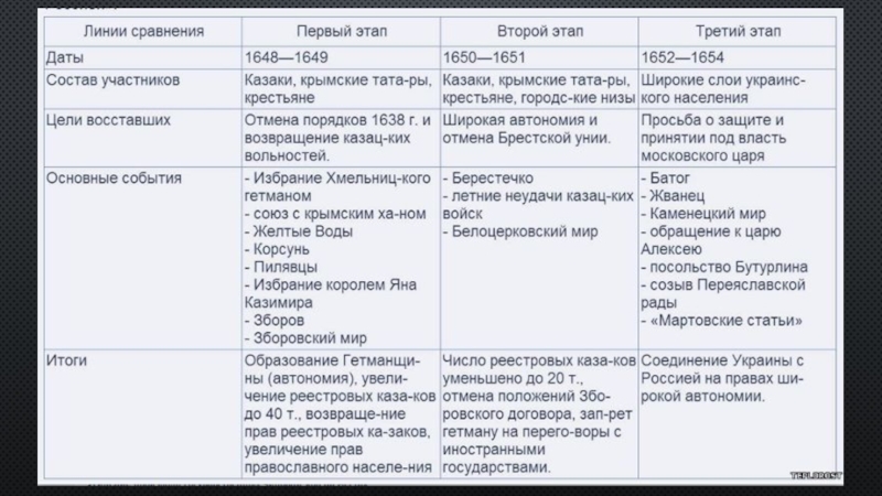 Что представляла собой картина мира в начале 15 века каково было положение россии в период