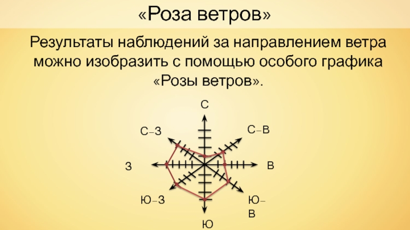 Покажи направление ветра между точками