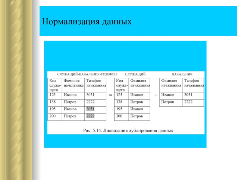 Нормализация данных. Нормализация данных в статистике. Нормализация данных с датчиков. Нормализация данных библиотека. Нормализация данных в диапазоне.