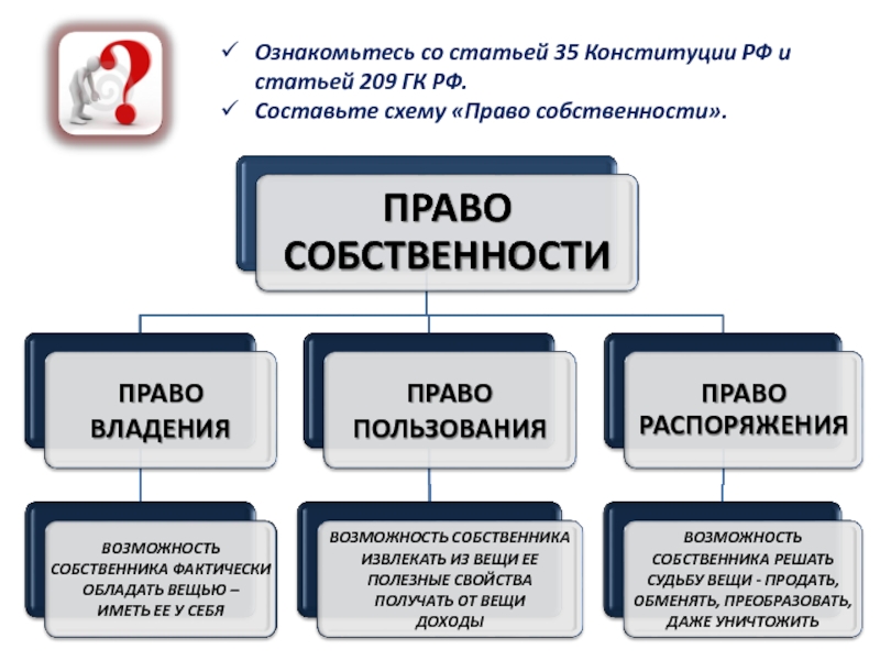 Проект собственность 8 класс