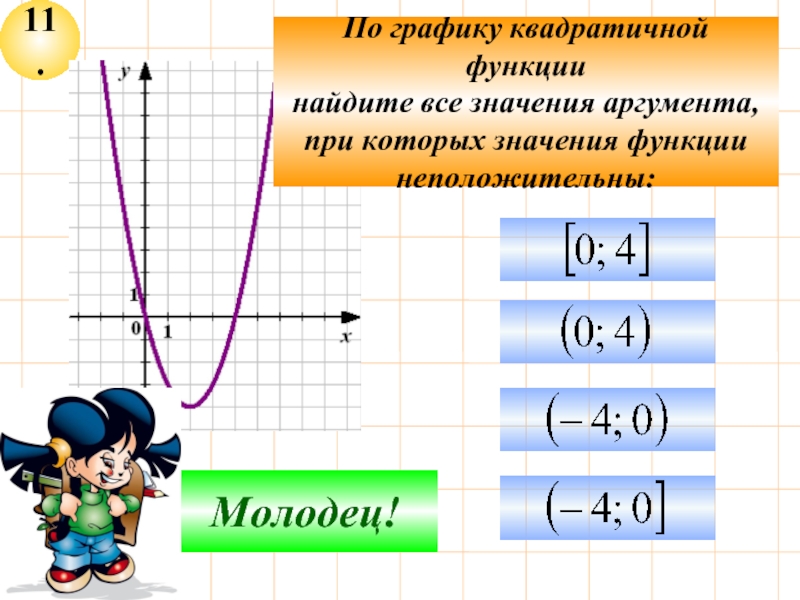 11.Подумай!Молодец!По графику квадратичной функциинайдите все значения аргумента,при которых значения функциинеположительны: