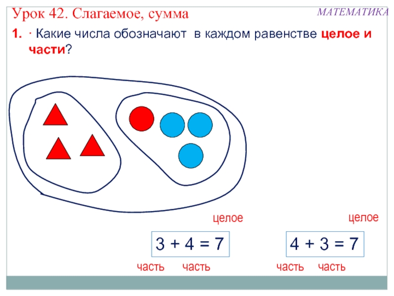 На какие части разбито число 5 составь все возможные равенства и нарисуй картинку ответ