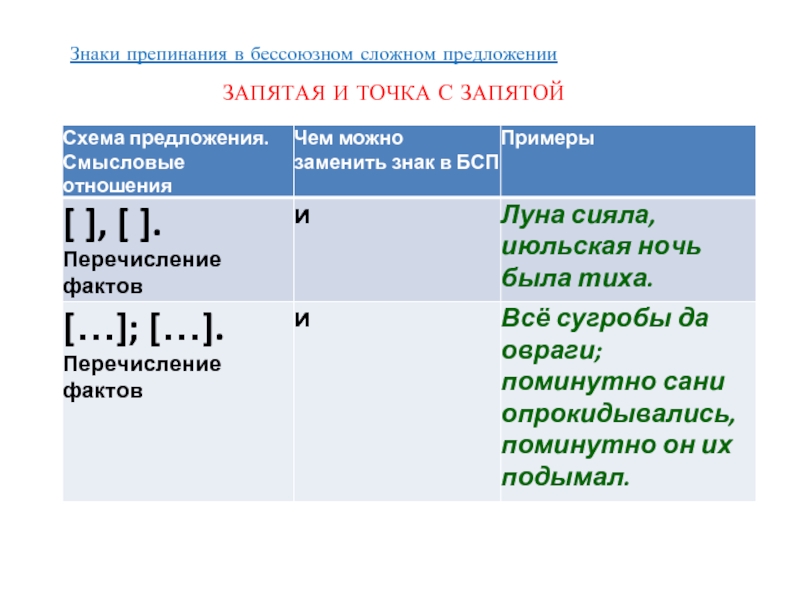 Презентация знаки препинания в бсп 11 класс