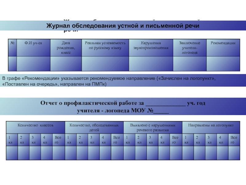 Журнал логопедического обследования детей в доу образец