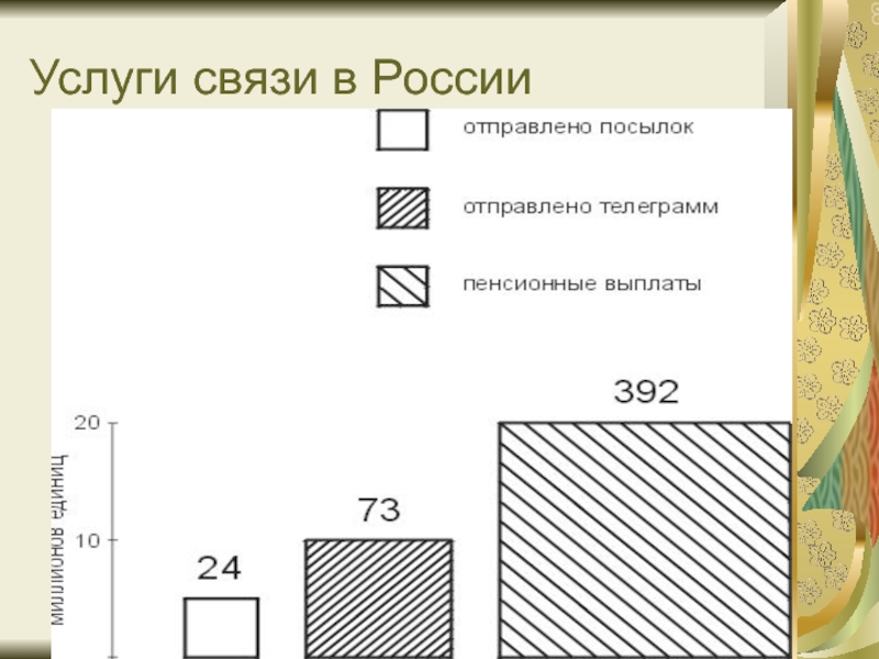 К какому виду графики относится рисунок если при изменении масштаба