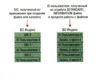 ntfs квоты и потоки