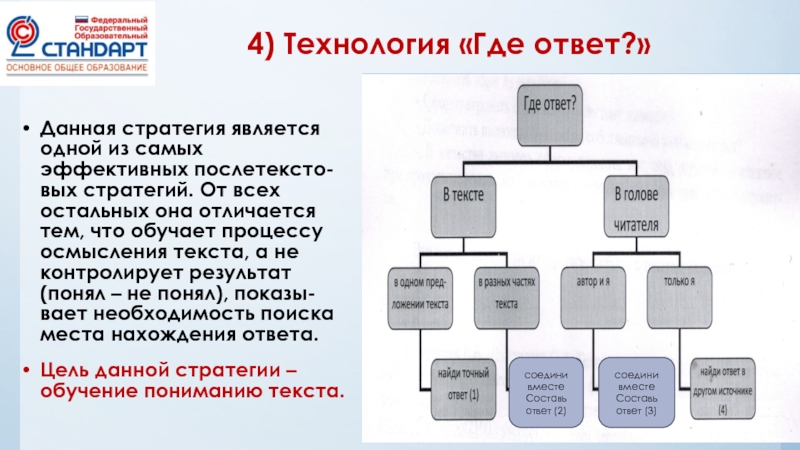 Где подсказки. Технология где ответ. Стратегия ответа это. Стратегия «где ответ?» .... Стратегия где ответ позволяет определить.