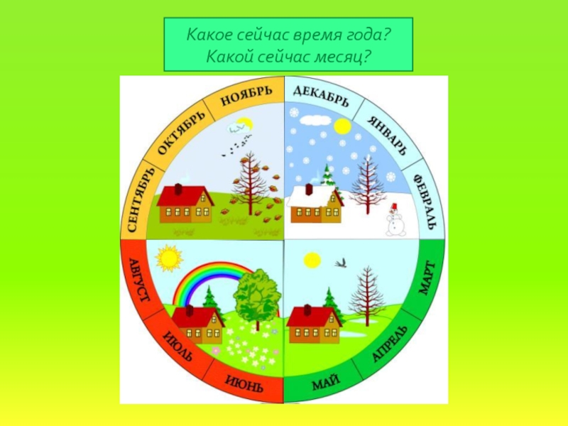 Времена года месяцы презентация