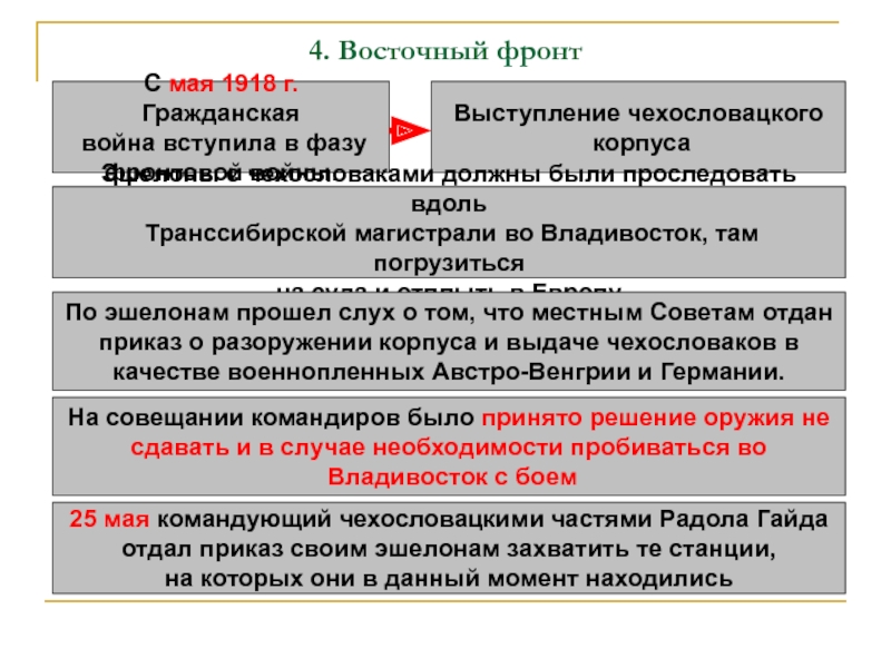 Нэп февральская революция мятеж чехословацкого корпуса расположите. Мятеж чехословацкого корпуса 1918. Причины Восстания чехословацкого корпуса май 1918. Выступление чехословацкого корпуса 1918.