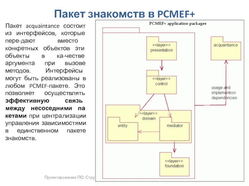 Пакет проектов это