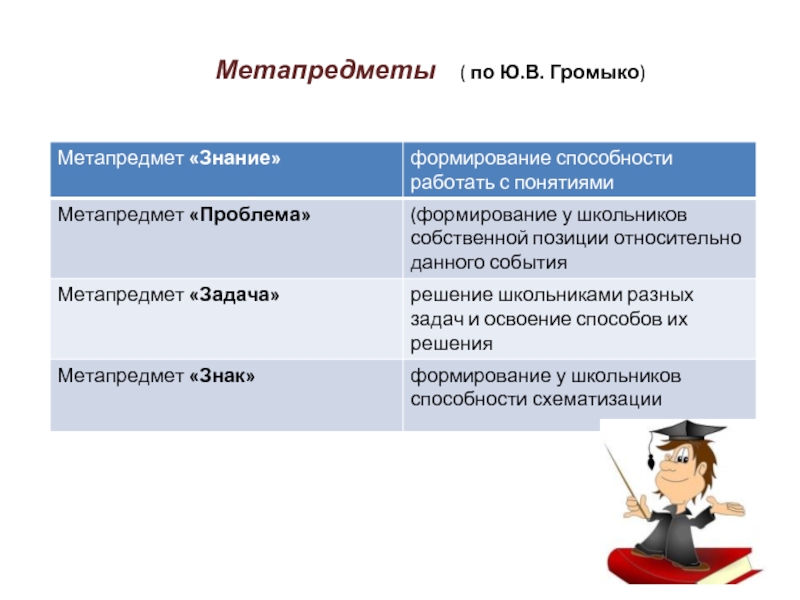 Громыко ю в понятие и проект в теории развивающего образования