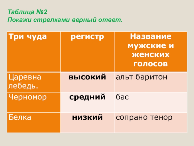  Таблица №2 Покажи стрелками верный ответ.