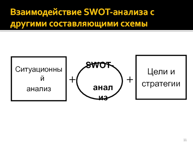 Прочие составляющие