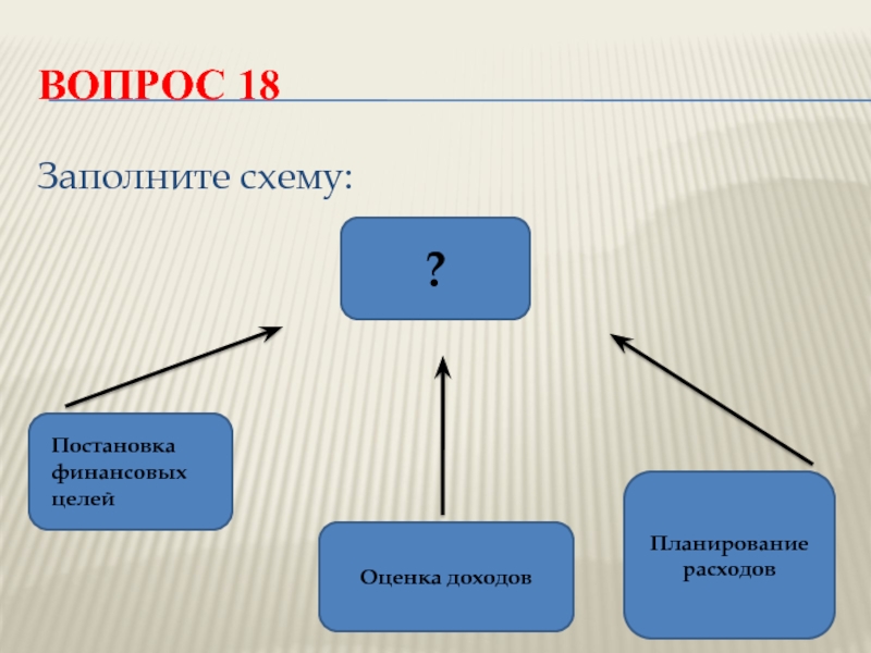 Оценка доходов. Заполните схему. Оценка доходов планирование расходов постановка финансовых целей. Вопросы цели. Заполните схему цель.