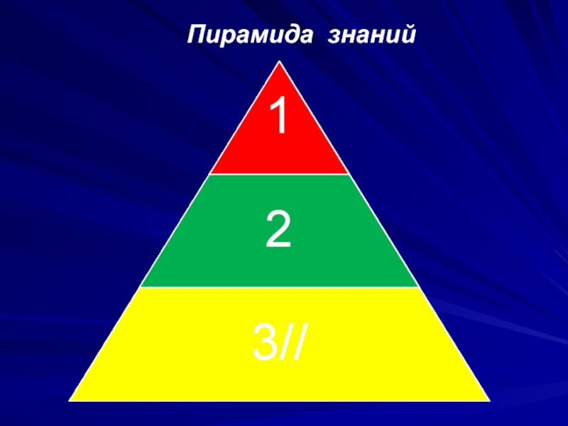 2 друга пирамида. Пирамида знаний. Рефлексия пирамида. Пирамида знаний рефлексия. Рефлексия в виде пирамиды.